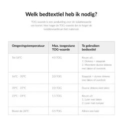 Mies & Co Under My Wings Teddy Wiegdeken Offwhite 70 x 100 cm