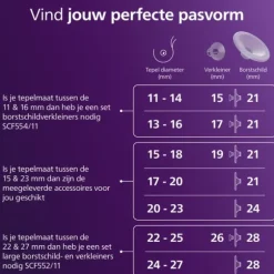 Philips Avent Borstkolf - Handsfree Enkelzijdig + Melkbewaarzakje